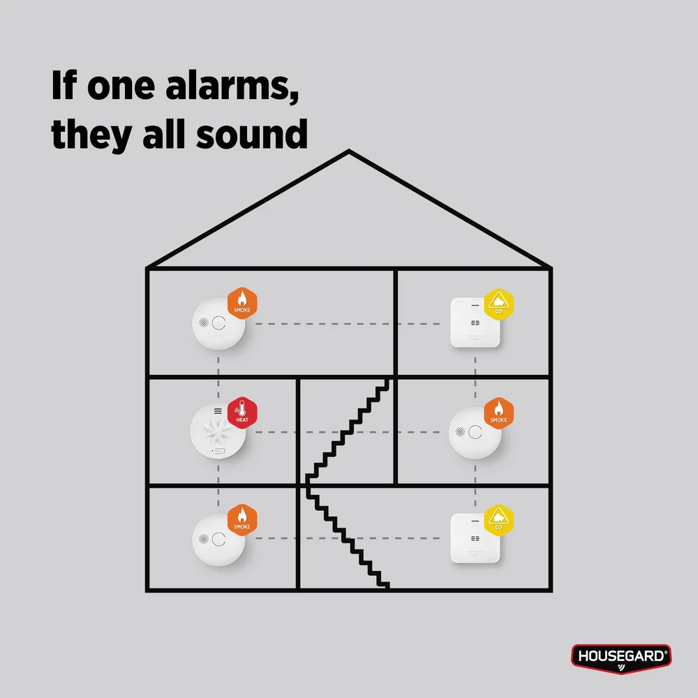 Kuliltealarm trådløs - Housegard Luma med 5-års batteri (CA150) - Billede 3